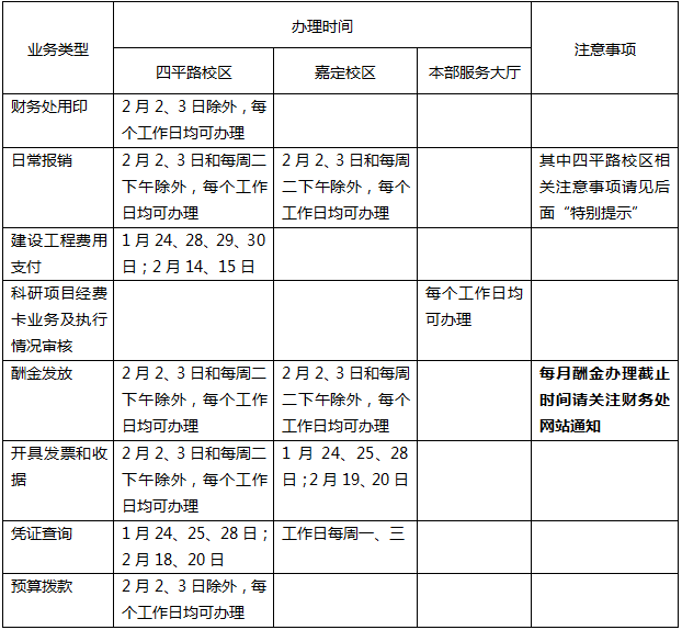 各项业务办理时间